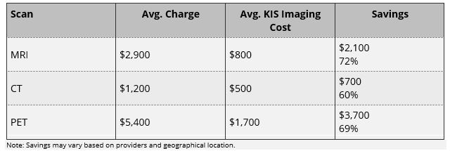 Lab Savings